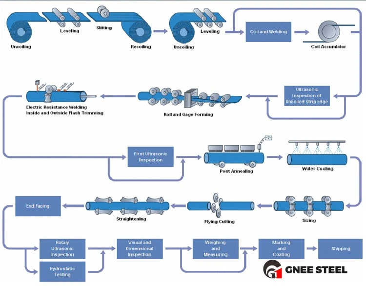 pipe fusion welding pipe fusion welding